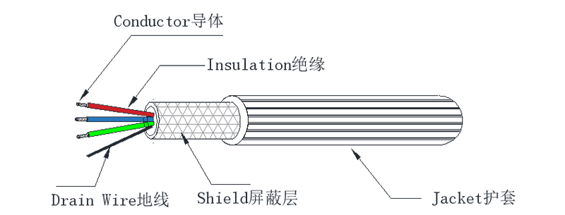 UL 21149 SHIELDED CABLE 屏蔽电缆