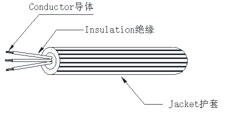 VCTF 多芯护套线