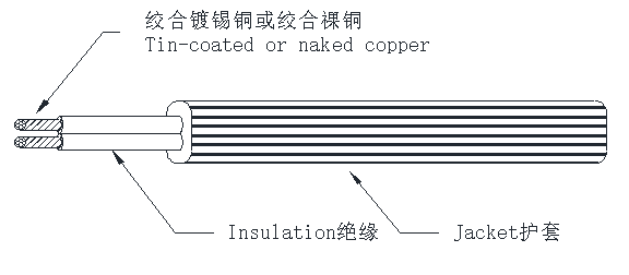 VCTFK 扁平护套 线